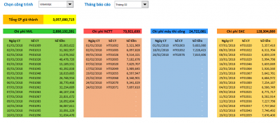 TẶNG FILE EXCEL TÍNH GIÁ THÀNH ĐẦY ĐỦ TRONG CÔNG TY XÂY DỰNG